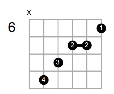 GmMaj7/F# Chord